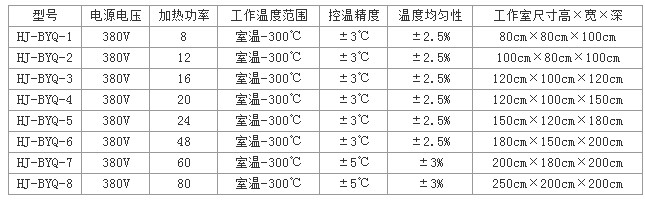 变压器行业烘箱