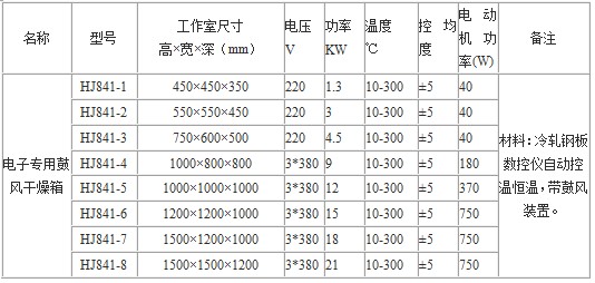 热风循环烘箱