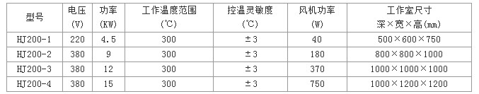 橡胶专用烘箱