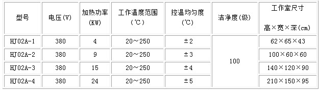 洁净烘箱