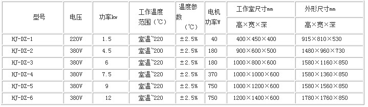 电子烘箱