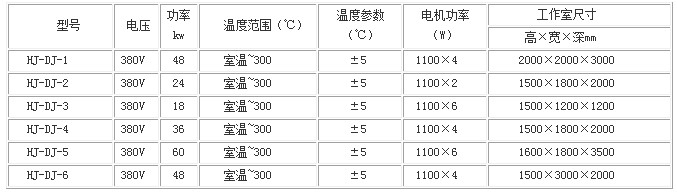 电机烘箱