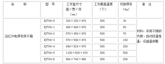 红外线烘箱