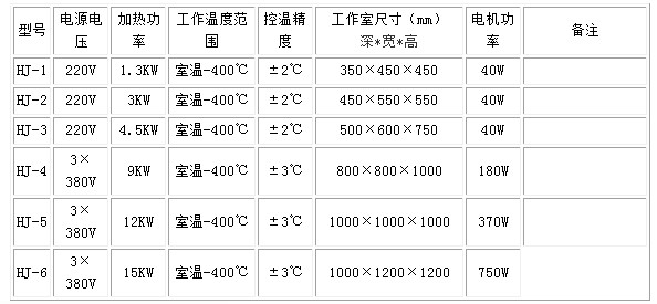 螺丝去氢烘箱