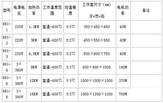 鼓风干燥箱